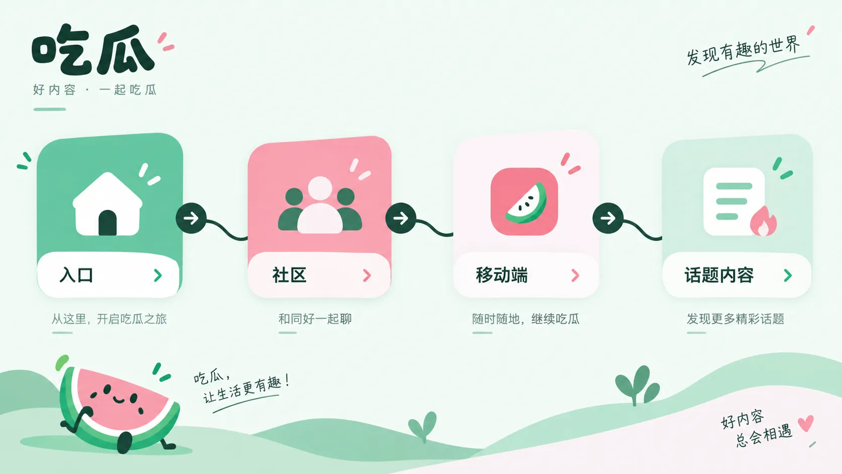 热点索引按内容关系组织，比把近义关键词拆成多个栏目更好用主题配图